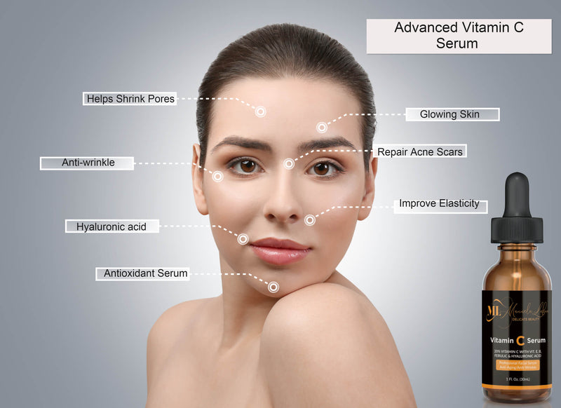 woman with brown hair facing forward, and listed around her face are the different benefits that ML Delicate Beauty's anti aging vitamin C serum delivers, including enhanced elasticity, glowing skin and minimized pores. to the right of the picture is a bottle of the serum.